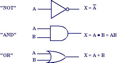 Logic Gates Truth Tables Boolean Expressions Cabinets Matttroy