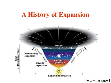 PPT Observational Evidence Of Dark Energy And The Integrated Sachs