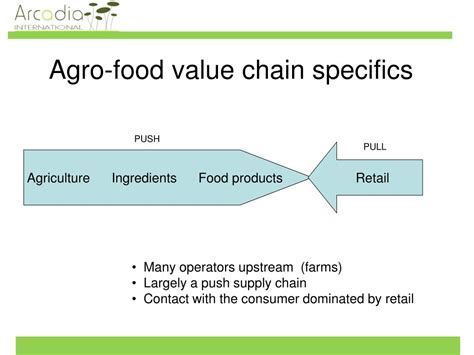 Ppt Competitiveness Innovation And The Value Chain Powerpoint