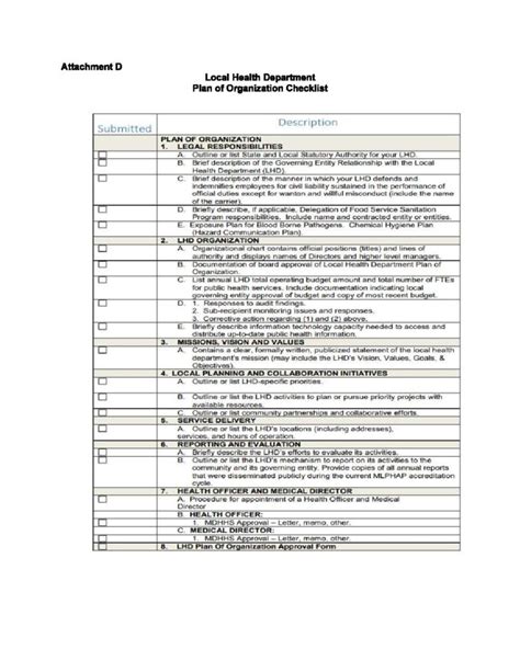 Lhd Plan Of Organization Checklist And Approval Form Mmdhd District