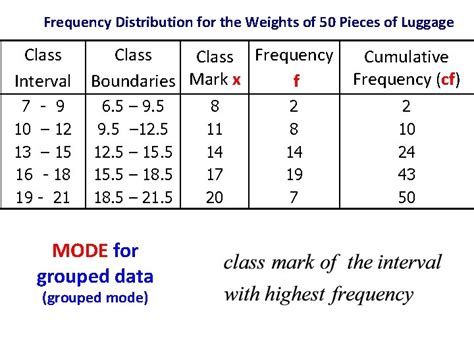 Frequency Distribution Table Ppt Grade