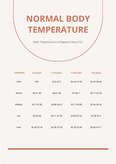 Normal Body Temperature Chart in PDF - Download | Template.net