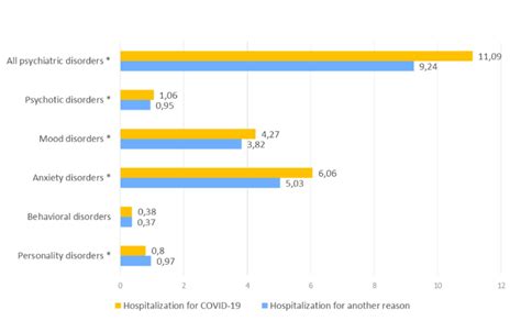 Comparison Of Reasons Of Psychiatric Hospitalization In Patients