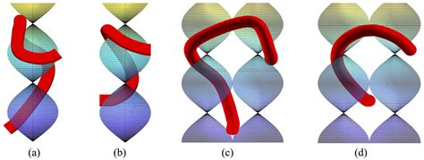 Geometric Modeling Of Knitted Fabrics Using Helicoid Scaffolds Paras