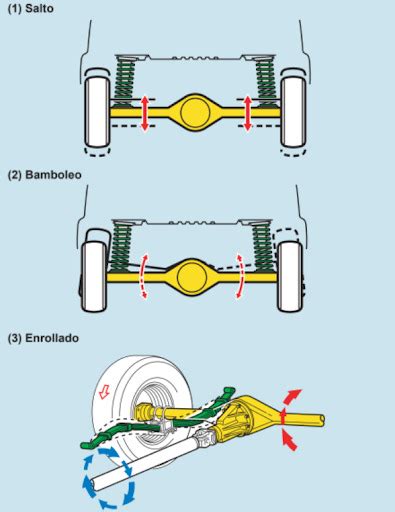 Qu Es La Suspensi N De Un Carro Y Que Tipos Hay