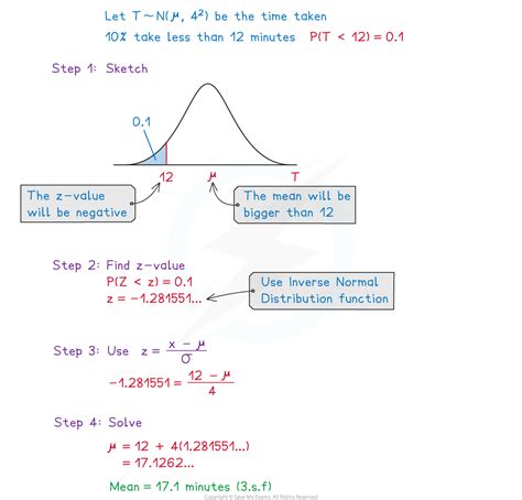 Standard Normal Distribution Aqa A Level Maths Statistics Revision