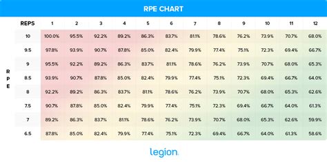 This Is the Best Guide to the RPE Scale on the Internet | Legion