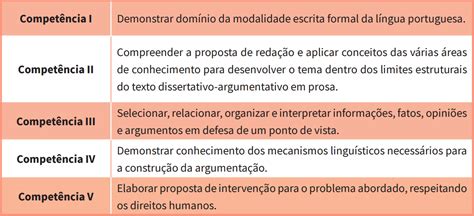 Competencia 4 Redação Enem - Enem 2025: cartilha da redação está disponível; confira