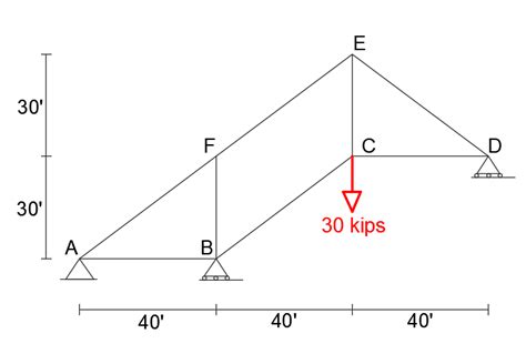 Determine The Forces Or Components Of Force In All Bars Of T Quizlet