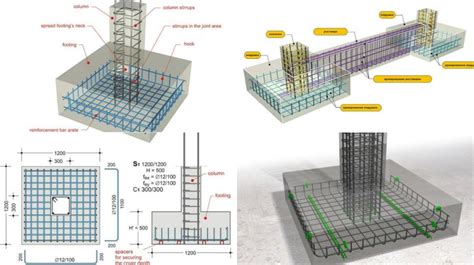 What Is Pcc Dpc And Rcc In Construction Civil Engineer Dk