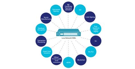 Thales Luna Network Hsm Planetcomm