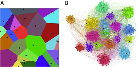 Voronoi Diagrams A Illustration Of Voronoi Partitioning In D