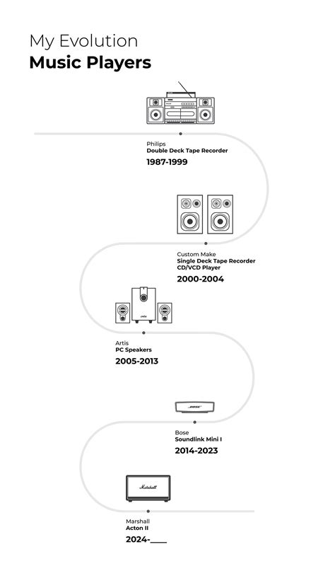 My Evolution Of Music Players Infographic Design Behance