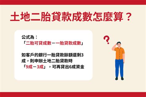 土地二胎貸款是什麼？我能用貸款中的土地再次貸款嗎 高雄高興當舖