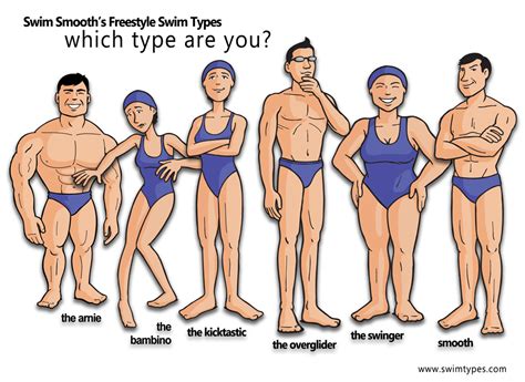 What's Your Swim Type? (Custom Tailored Swim Classes) | 360swim - can you swim?