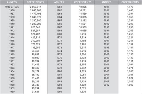 Pensions Dinvalidit Ash Actualit S Sociales Hebdomadaires