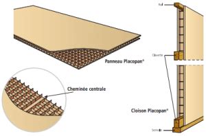 Monter Une Cloison Placostil Ou PlacoPan