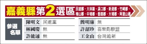 區域立委選情探索 嘉義縣第二選區》陳明文盼重政策辯論 林國慶力守正義價值 政治 自由時報電子報