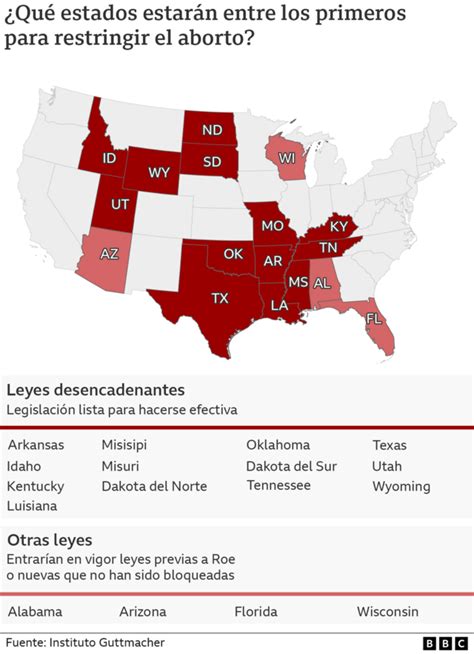 Aborto En Estados Unidos La Corte Suprema Deroga Roe Vs Wade Y