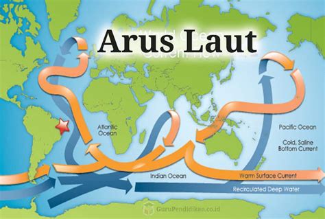 Pengertian Arus Laut Jenis Proses Manfaat Dan Klasifikasi AAcial