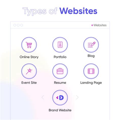popular types  websites   develux