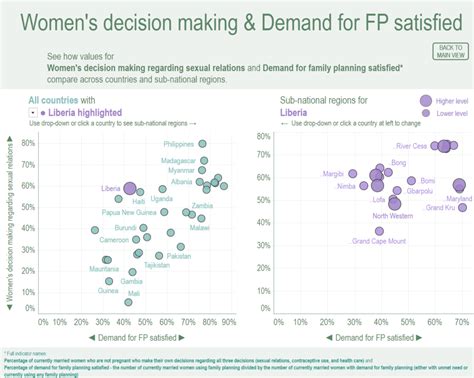 Gender Dashboard Explore Dhs Gender Related Data Across A Wide Range Of Indicators The Dhs