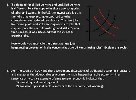 Solved 1 The Demand For Skilled Workers And Unskilled