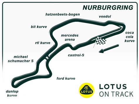 Nürburgring - Lotus on Track Circuit Guides