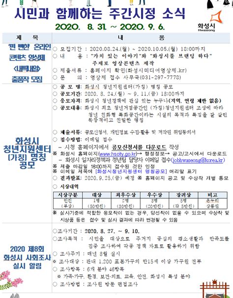 Changes in Pyeongtaek and Hyangnam 화성시 주간시정소식 2020 8 31 2020 9 6