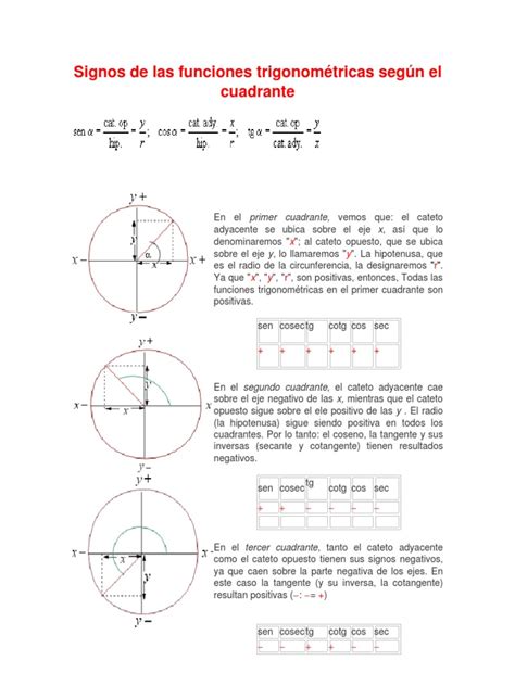 Signos De Las Funciones Trigonométricas Según El Cuadrante