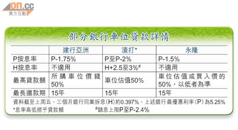 Smart Money：車位投資嚴選按揭 東方日報