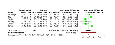 5 1 Generating A Forest Plot Doing Meta Analysis In R