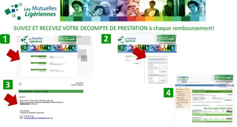 Détail de vos décomptes Les Mutuelles Ligériennes Des