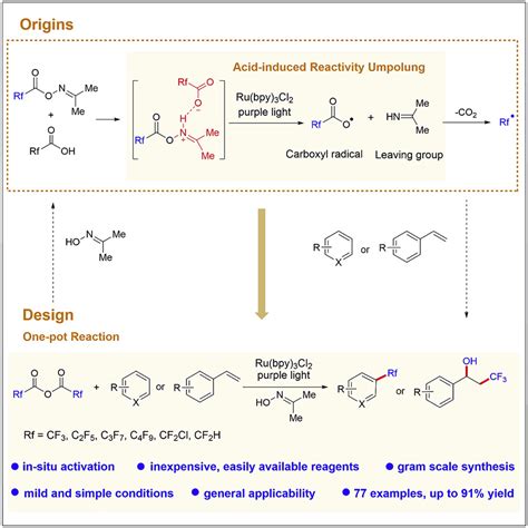 Photocatalytic Fluoroalkylations Of Hetero Arenes Enabled By The Acid