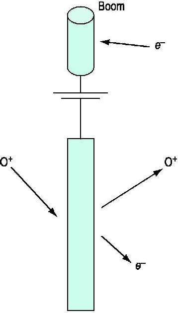 Pdf Electrodynamic Propulsion System Tether Experiment T Rex