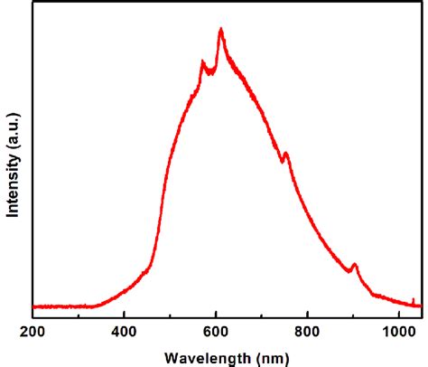 Halogen Lamp Spectrum