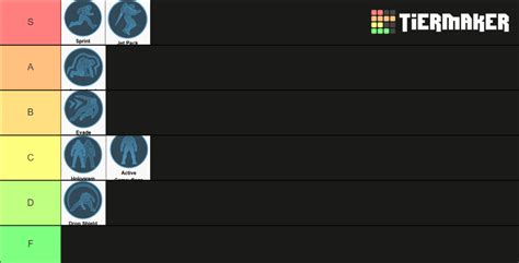 Halo: Reach Armor Abilities Tier List (Community Rankings) - TierMaker