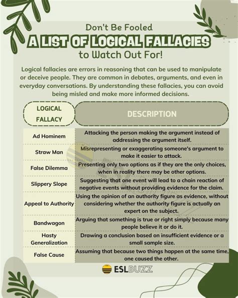 A Comprehensive List Of Logical Fallacies To Perfect Your Arguments