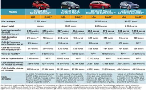 Comparatif Lld