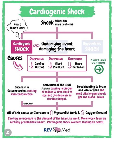 Cardiogenic shock trong 2024