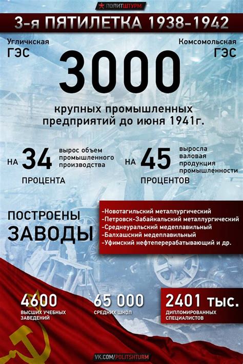 Советские пятилетки