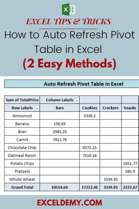 This Article Shows How To Auto Refresh Pivot Table In Excel Using Two