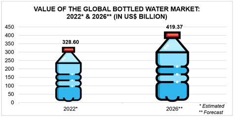 Is The Premiumisation Wave Surging In South Africas Bottled Water