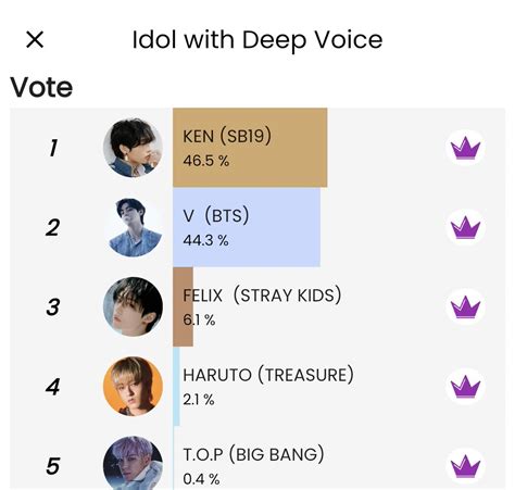 FELIX CHARTS On Twitter Queeri 230309 Vote FELIX In Idol With