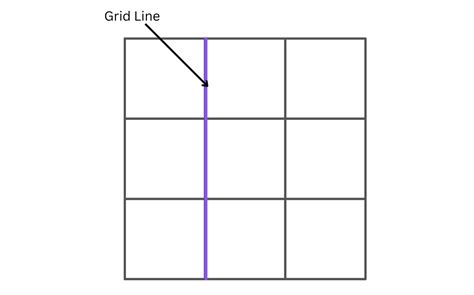 A Very Very In Depth Guide On Css Grid Coderpad