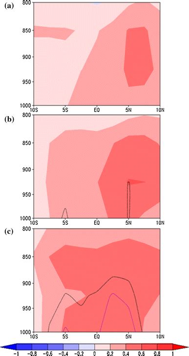 Hovmoller Plot Showing Composite Extremes Of Temperature Anomalies In