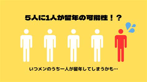 医学生が無事に進級するために、家族が知っておくべきこと。知らないとまずいです。【医学生の進級対策】 医学生道場