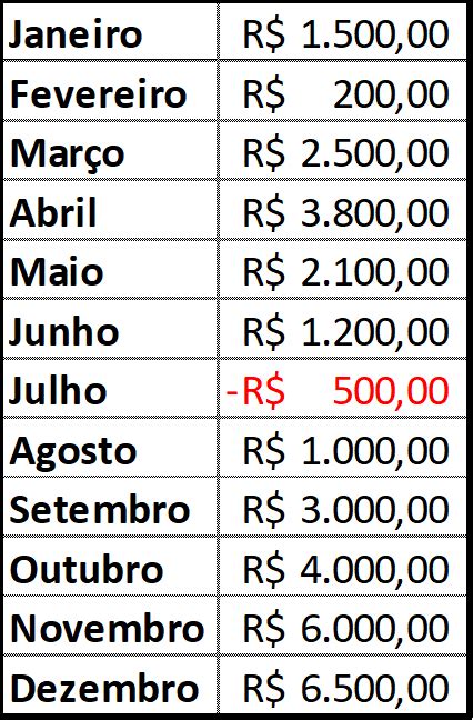 Como Sair das Dívidas Finança Descomplicada