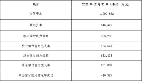 光大永明人寿去年净利15亿退保金增47 今年首季亏损中国经济网——国家经济门户