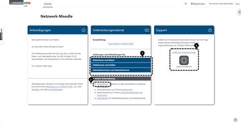 Berblick Ber Das Netzwerk Aufbau Netzwerk Moodle